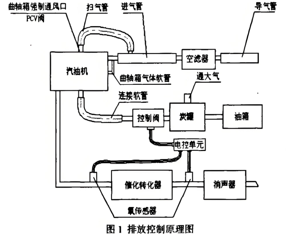 什么是超低排放？技術路線與關鍵設備深度解析