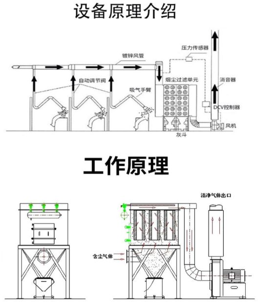 �������m����(ji��)�ܽ��ļ��g(sh��)��׃�l�L(f��ng)�C(j��)����Ч�}�_�y��������(y��u)��