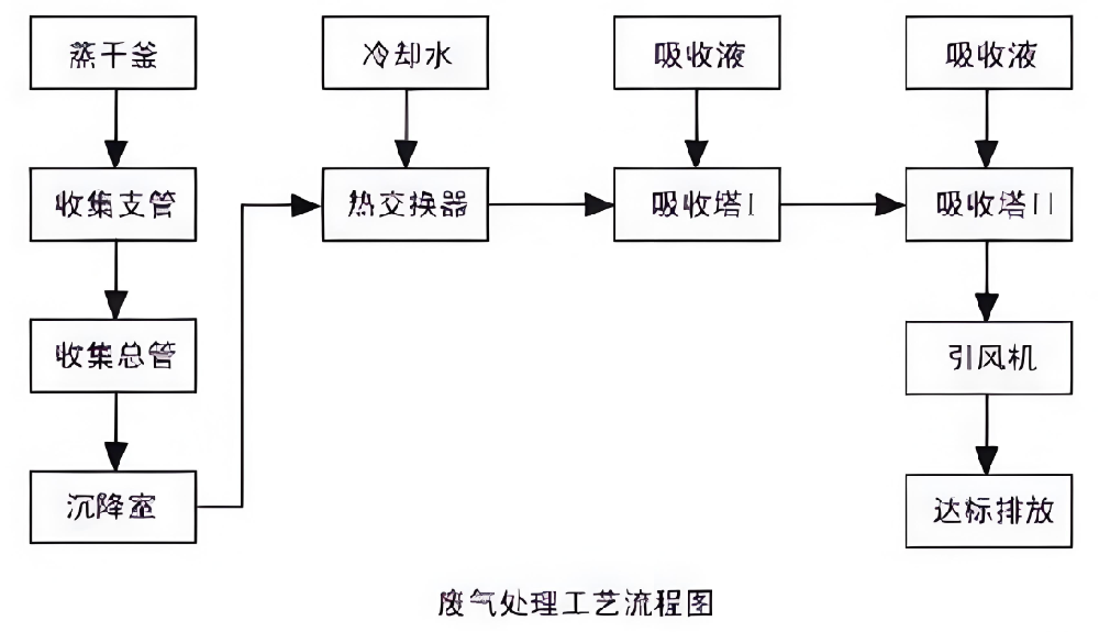 固廢處置設備在化工廢物處理中的應用：技術原理、對比分析與選型指南