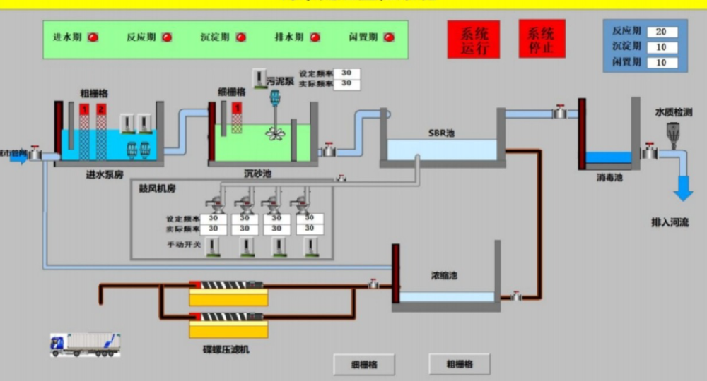污水處理設備自動化控制系統配置與聯網方案完全解答